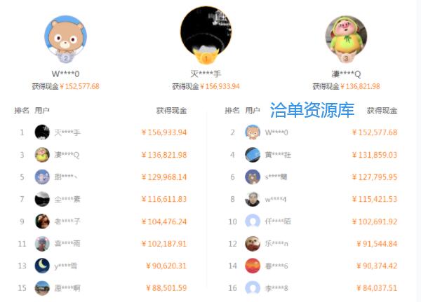 玩转信息差掘金:网红店铺标注项目-附项目网站+详细教程~第1张-全球主机测评网