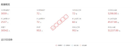最新恋爱脱单聊妹/聊天术V2小程序源码多开版,带会员升级功能~第5张-全球主机测评网