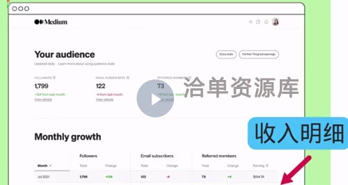 借助AI智能化聊天Chatgpt工具进行完成写作任务,可以在线接单赚美刀~第2张-全球主机测评网