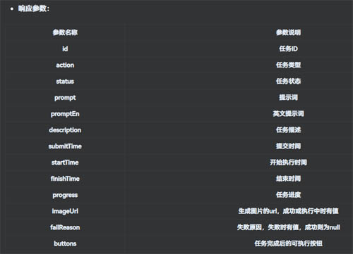 最新免费Midjourney绘画API接口,支持在线AI图片生成+绘画变换+图生文等功能第5张-全球主机测评网