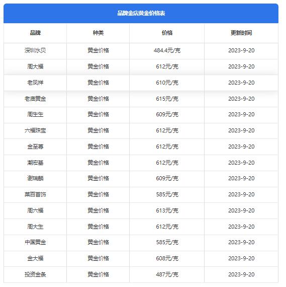 创业好项目:内地金价上涨,利用香港和国内差价一天可盈利上千!第1张-全球主机测评网