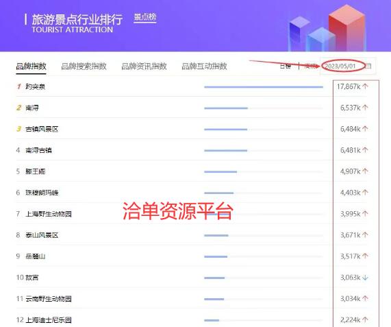 2023抓住新蓝海风口项目:打造个人线上/空中旅行社模式!第1张-全球主机测评网