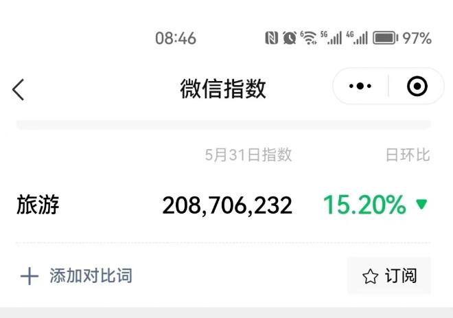 2023抓住新蓝海风口项目:打造个人线上/空中旅行社模式!第2张-全球主机测评网