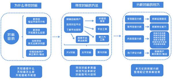 短视频运营实战经验:找到属于自己的对标账号方法和干货第1张-全球主机测评网