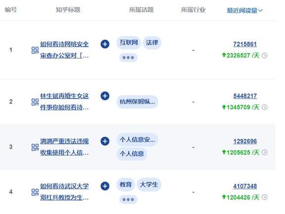 最新热门互联网营销品牌推广渠道大全,总有一个适合你!第3张-全球主机测评网