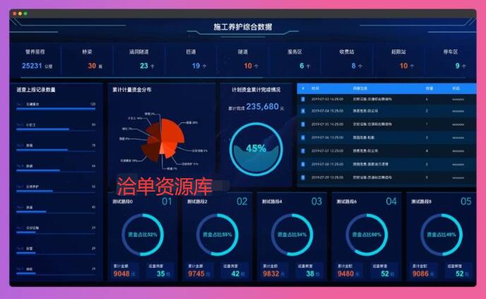 免费开源的大数据分析可视化组件库大屏-DataV 内置多种图表第2张-全球主机测评网
