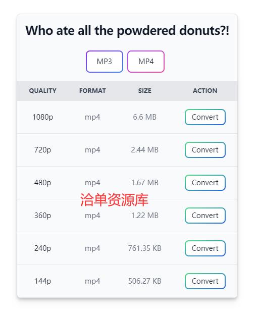 在线YouTube视频免费下载+自动转换器-Y2meta网页版(无需翻墙+支持4K高清)第1张-全球主机测评网