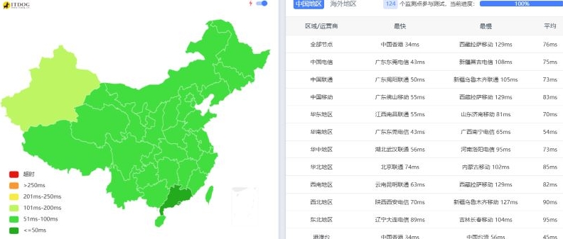 新加坡Jtti怎么样?2025年Jtti介绍和使用体验分享第2张-全球主机测评网