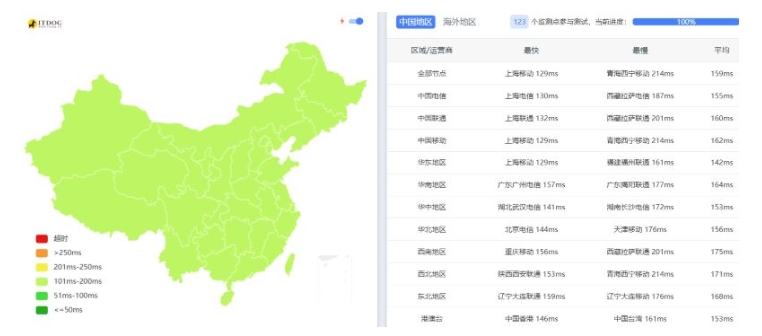 易科云OneTechCloud怎么样?【2025】服务器测评分享第2张-全球主机测评网