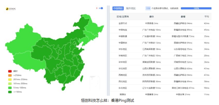 15年老牌服务器商家-恒创科技怎么样?2025年真实体验评测分享第2张-全球主机测评网