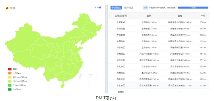 美国DMIT服务器怎么样?2025-多年实际体验及测评分享第2张-全球主机测评网