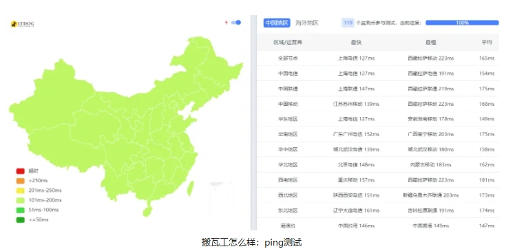 国外大名鼎鼎的搬瓦工服务器怎么样?2025年值得信赖的VPS服务提供商第2张-全球主机测评网
