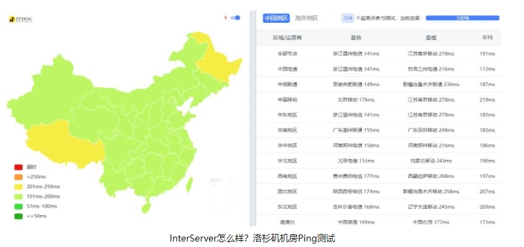 美国老牌VPS-InterServer怎么样?2025年评测与优惠码分享第2张-全球主机测评网
