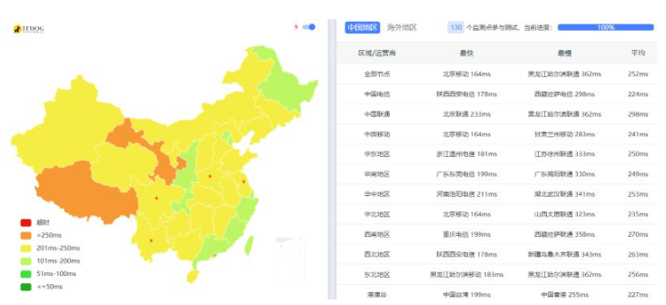 荷兰DMCA