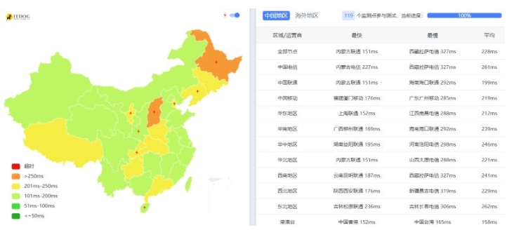 5美元购买香港无限流量VPS-OneVPS怎么样?优惠码和体验分享第2张-全球主机测评网