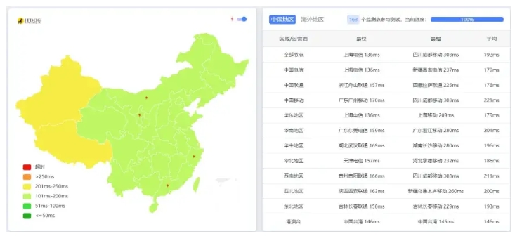 美国的老牌VPS服务商-绿云GreenCloud服务器怎么样?最新评测和优惠码第2张-全球主机测评网