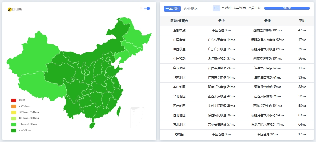 16年+老牌海外IDC-后浪云®服务器/VPS怎么样?使用效果和测评第3张-全球主机测评网