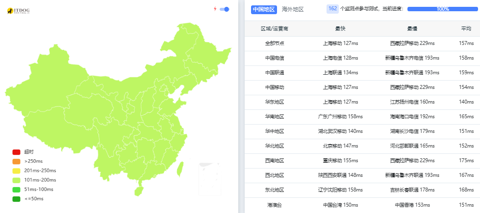 高端优化路线1Gbps大带宽,低至 €6.95 每月,V.PS 服务器测评推荐(优惠)第2张-全球主机测评网