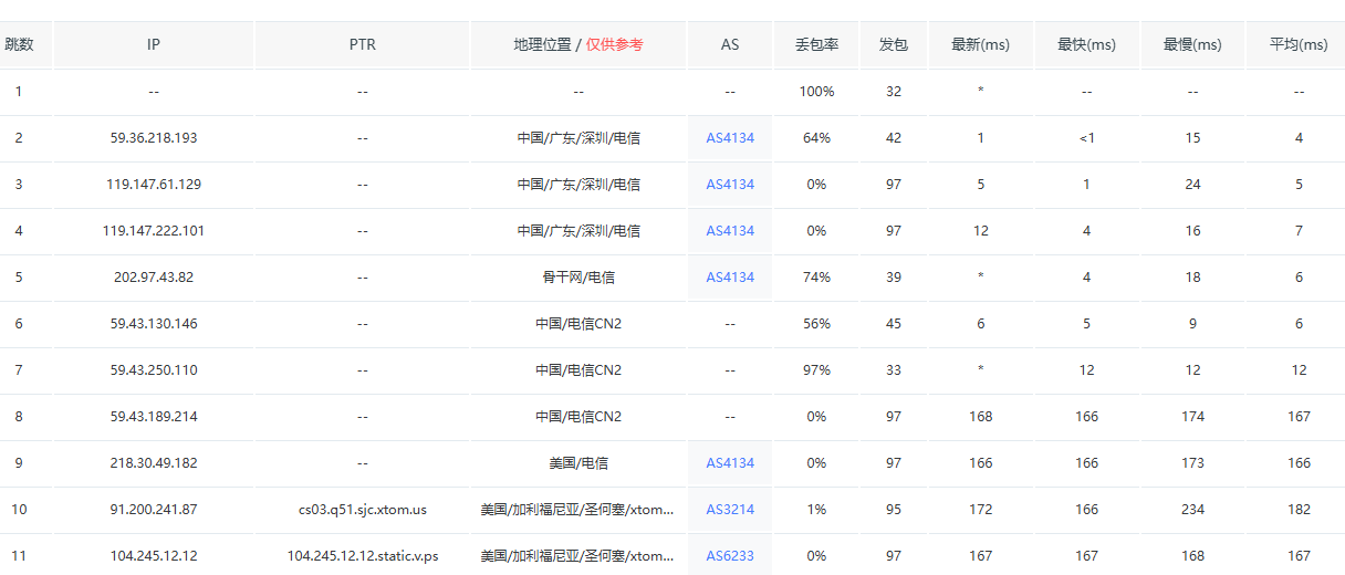 高端优化路线1Gbps大带宽,低至 €6.95 每月,V.PS 服务器测评推荐(优惠)第3张-全球主机测评网