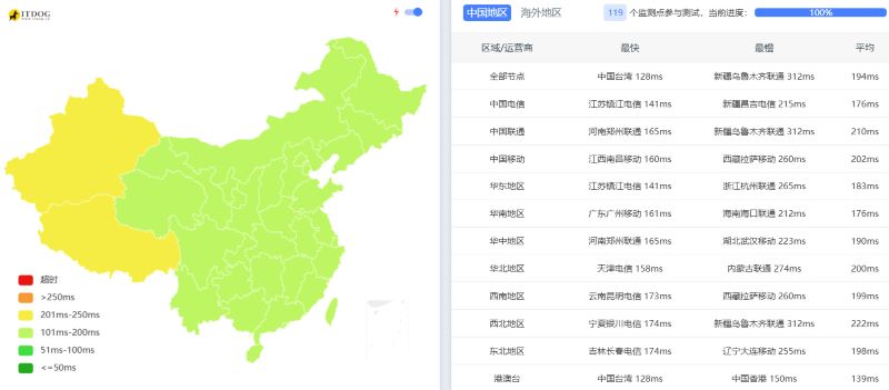 (科学上网首选)2025年RackNerd超便宜KVM-VPS推荐:主打高性价比美国机房第2张-全球主机测评网