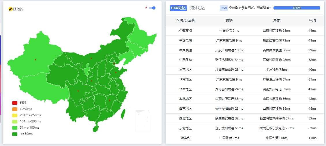 实测野草云香港AMD Linux VPS - 精品BGP流量PA型-2C2G,速度媲美国内主机!第2张-全球主机测评网